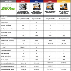 NEWGY Newgy T.T. Robot-3050XL