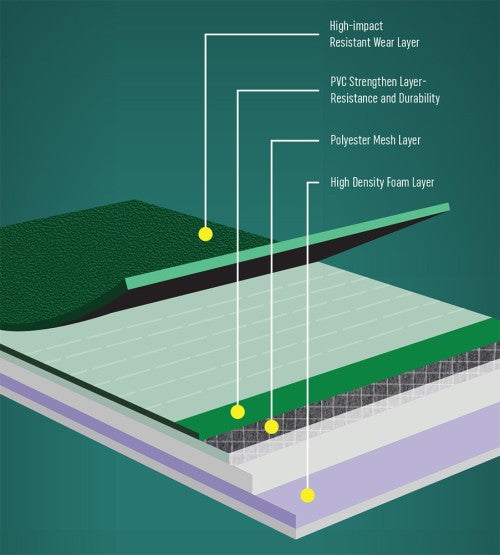 Cosco Competition Court